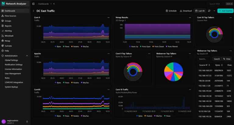 Nagios Network Analyzer Dashboard