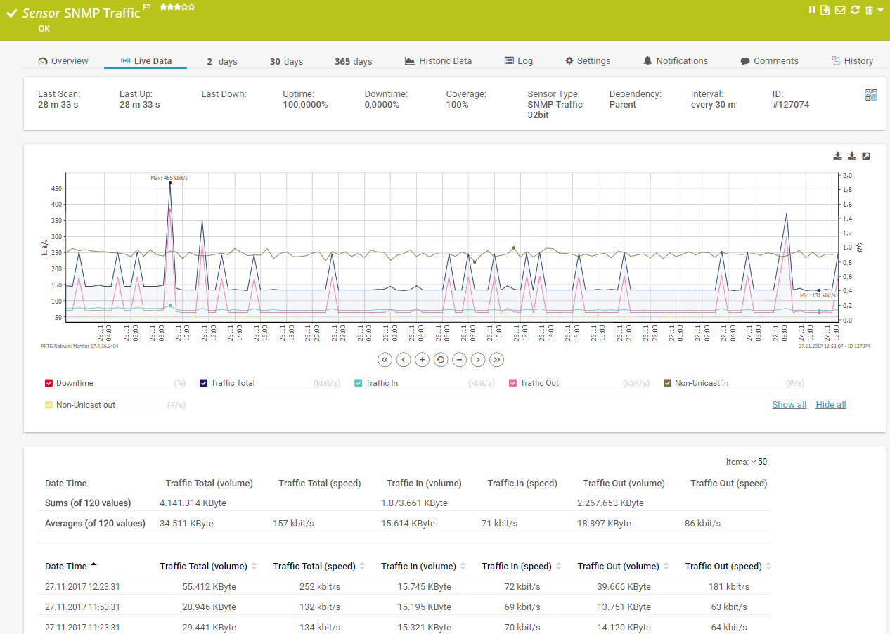 Monitoramento de Rede Screenshot