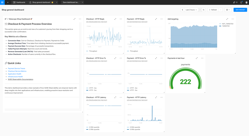 40+ Dashboards Prontos Interface