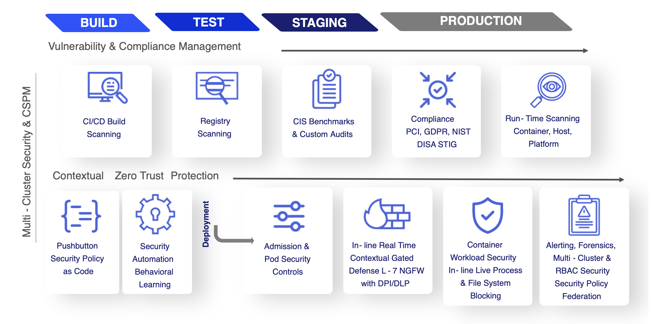 Rancher & NeuVector Interface